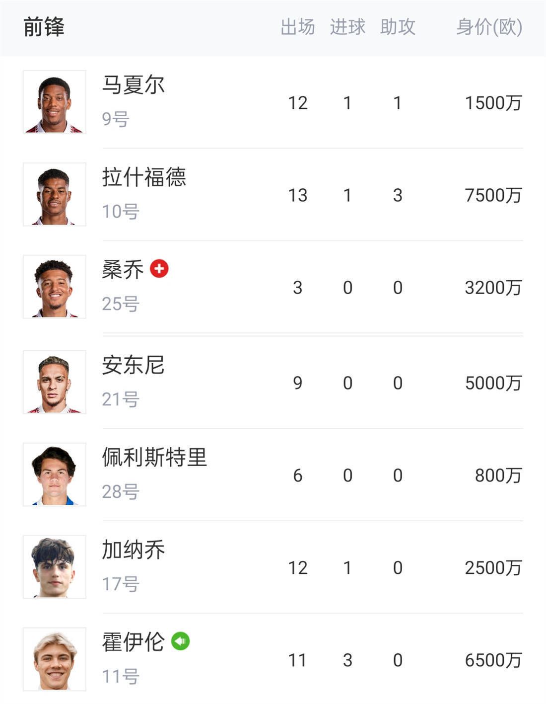 纽卡1-1扳平利物浦第74分钟，萨拉赫右路直塞至小禁区，若塔再顺一脚，琼斯轻松破门，利物浦2-1纽卡再次领先第78分钟，萨拉赫左脚外脚背送出绝妙弧线，加克波无人盯防轻松破门，利物浦3-1纽卡第81分钟，纽卡开出角球，博特曼飞身头槌破门，纽卡扳回一球2-3利物浦第84分钟，若塔单刀机会过掉杜布拉夫卡，杜布拉夫卡手绊倒了若塔，点球！